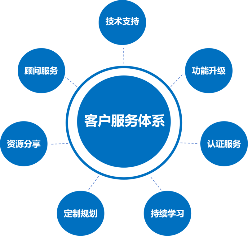 网站设计与发展-把握科技脉搏,打造企业未来