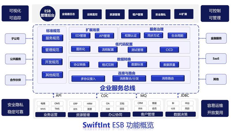 软件开发定制:企业成长的加速器