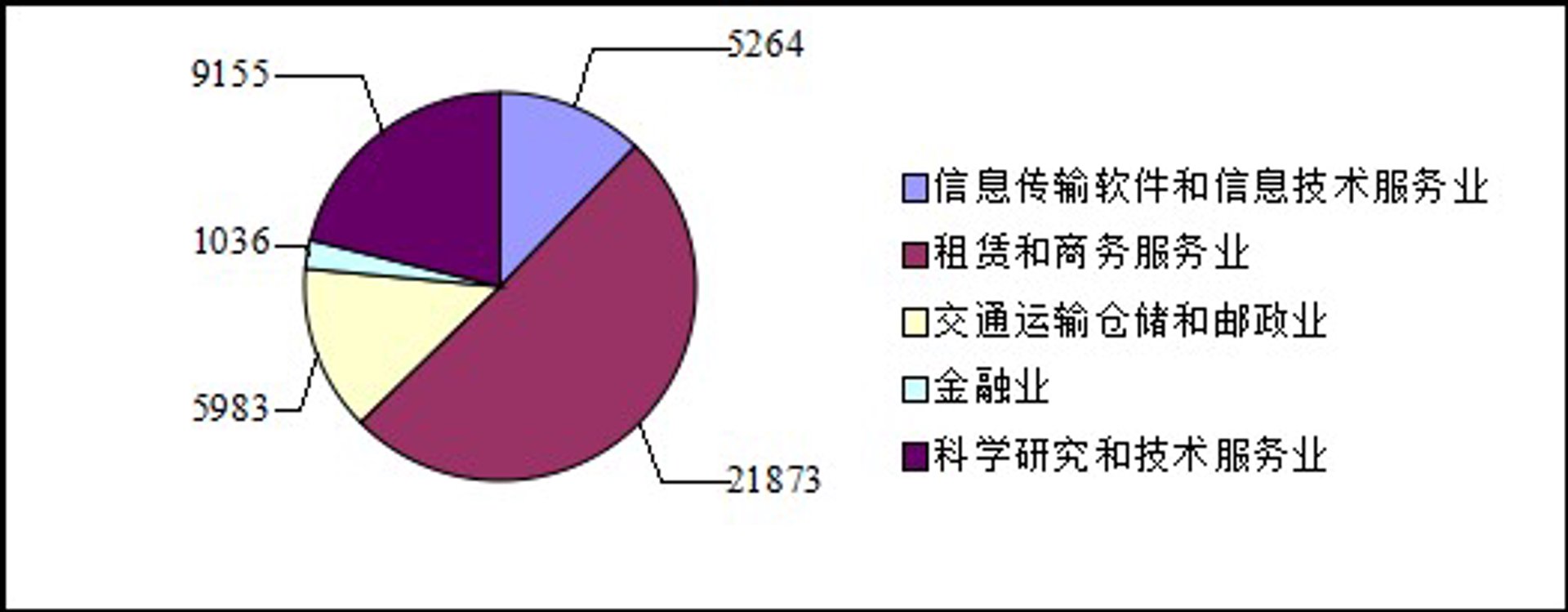 文亢信息服务