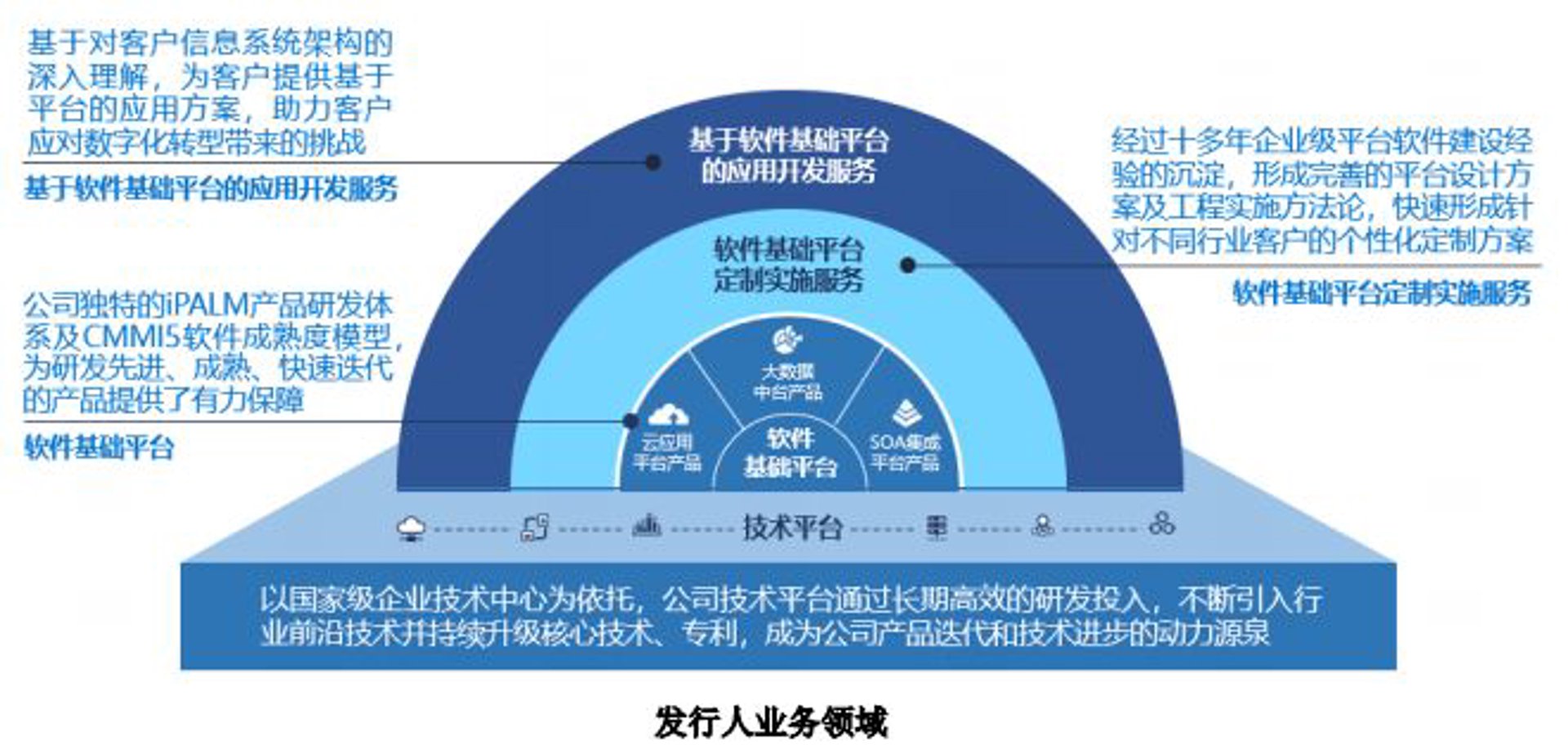 文亢信息服务