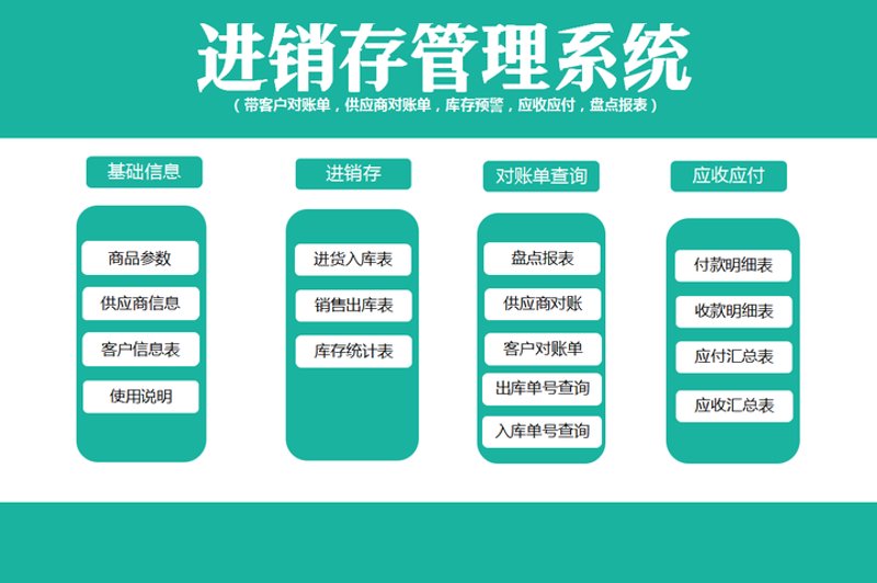 软件开发定制引领行业变革